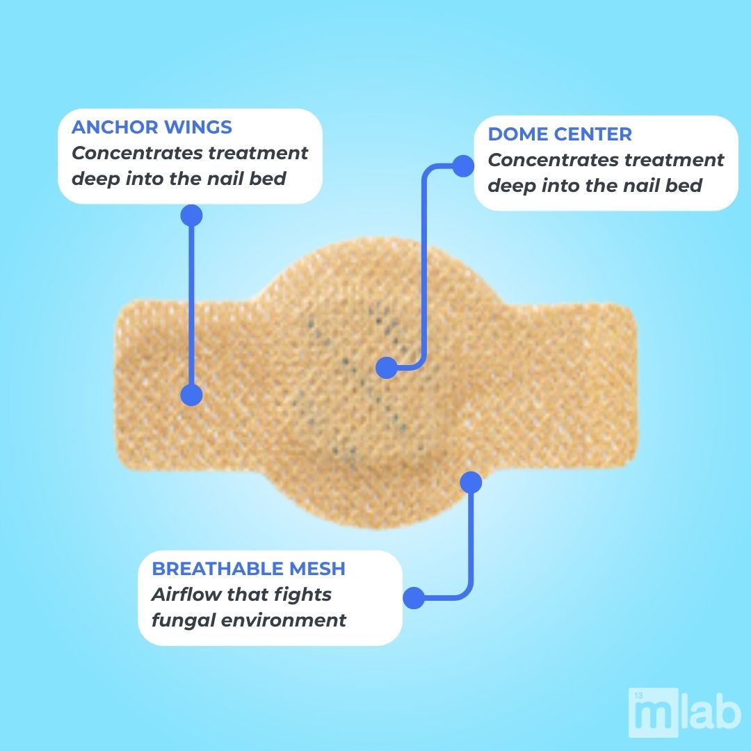 OnyPatch™ Fungal Nail Renewal Patches