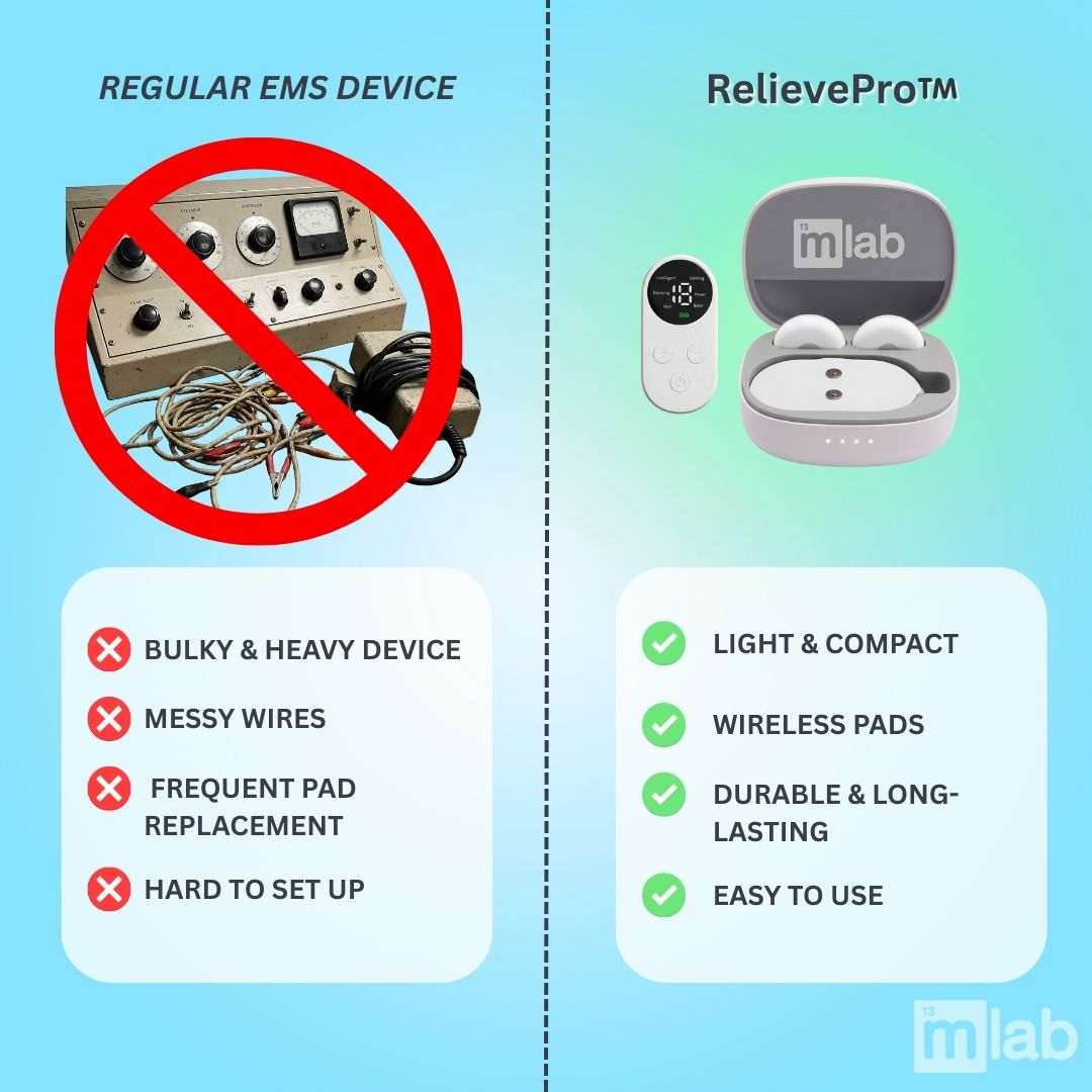 RelievePro™ Massage & Recovery Set