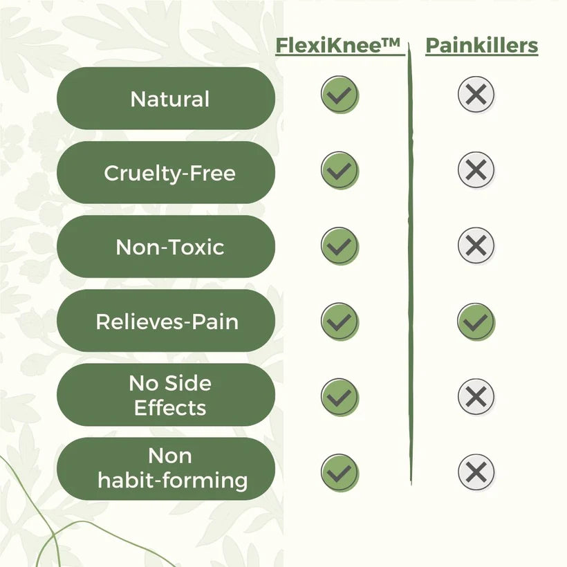 FlexiKnee™️ - Natural Knee Pain Patches + Free Knee Relieve Pro - Quiz 2