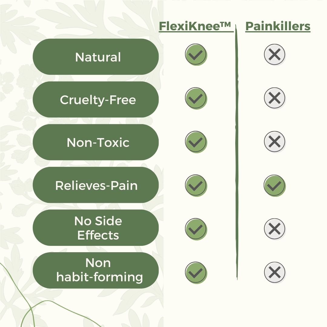 FlexiKnee™️ - Natural Knee Pain Patches.