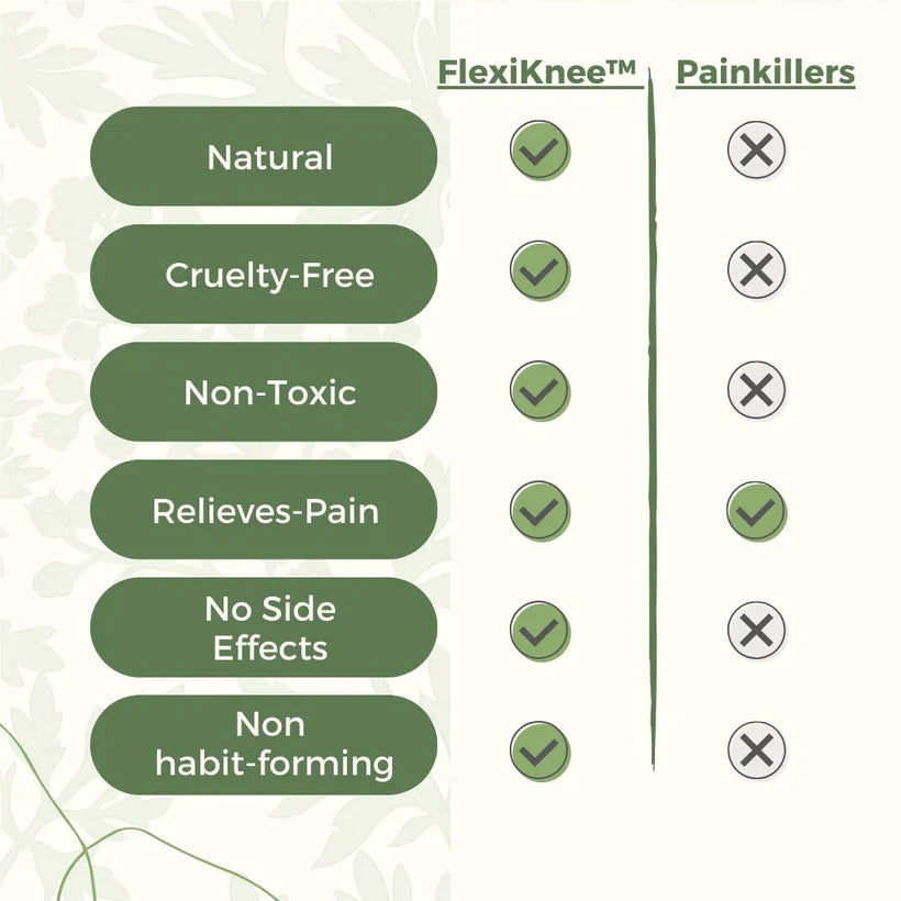 FlexiKnee™️ - 2x Natural Knee Pain Patches + Free Knee Relieve Pro - Quiz 7