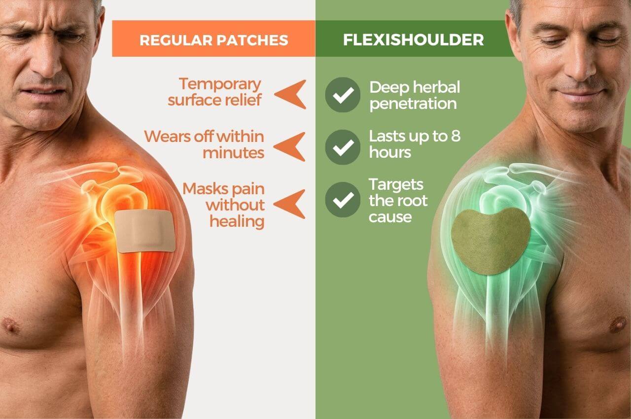 Comparison of regular patches and FlexiShoulder product on a man's shoulder with visual and text differences.