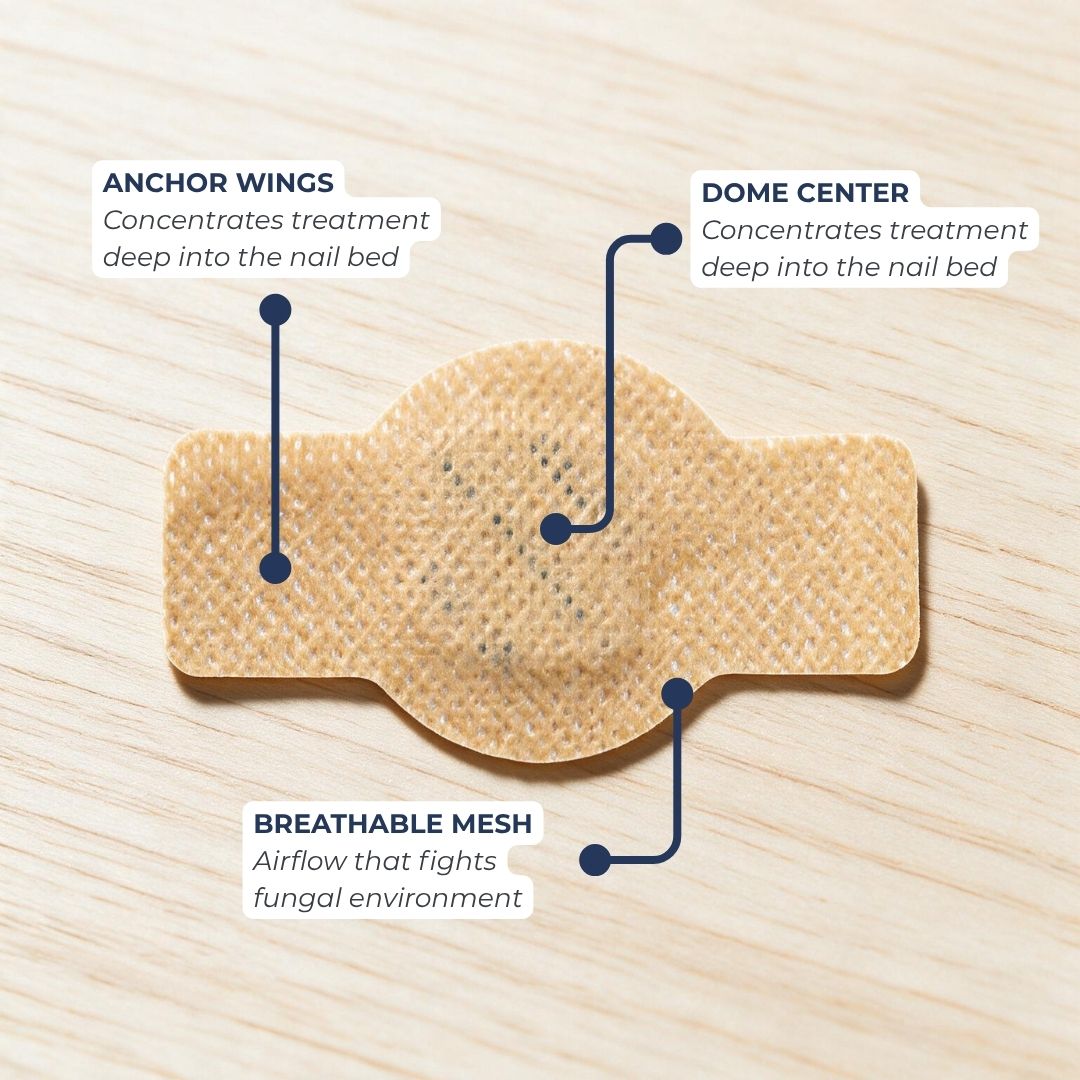 A beige textured nail treatment patch on a light wood background, with callout labels pointing to Anchor Wings, Dome Center, and Breathable Mesh.