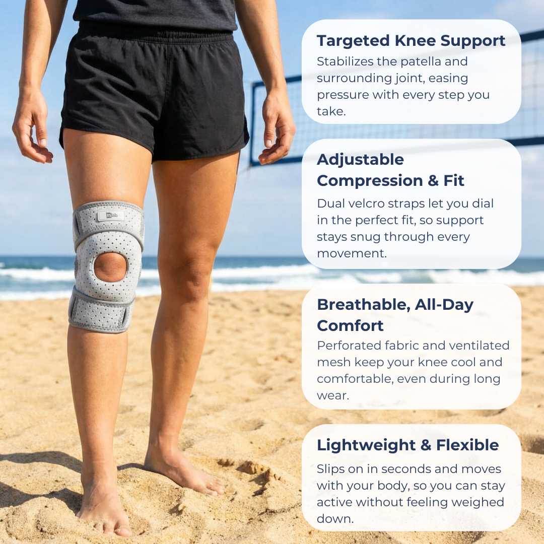 A person standing on a sandy beach wearing a gray knee compression and support brace. Four white text callouts on the right describe features: targeted knee support, adjustable compression & fit, breathable all-day comfort, and lightweight flexibility.
